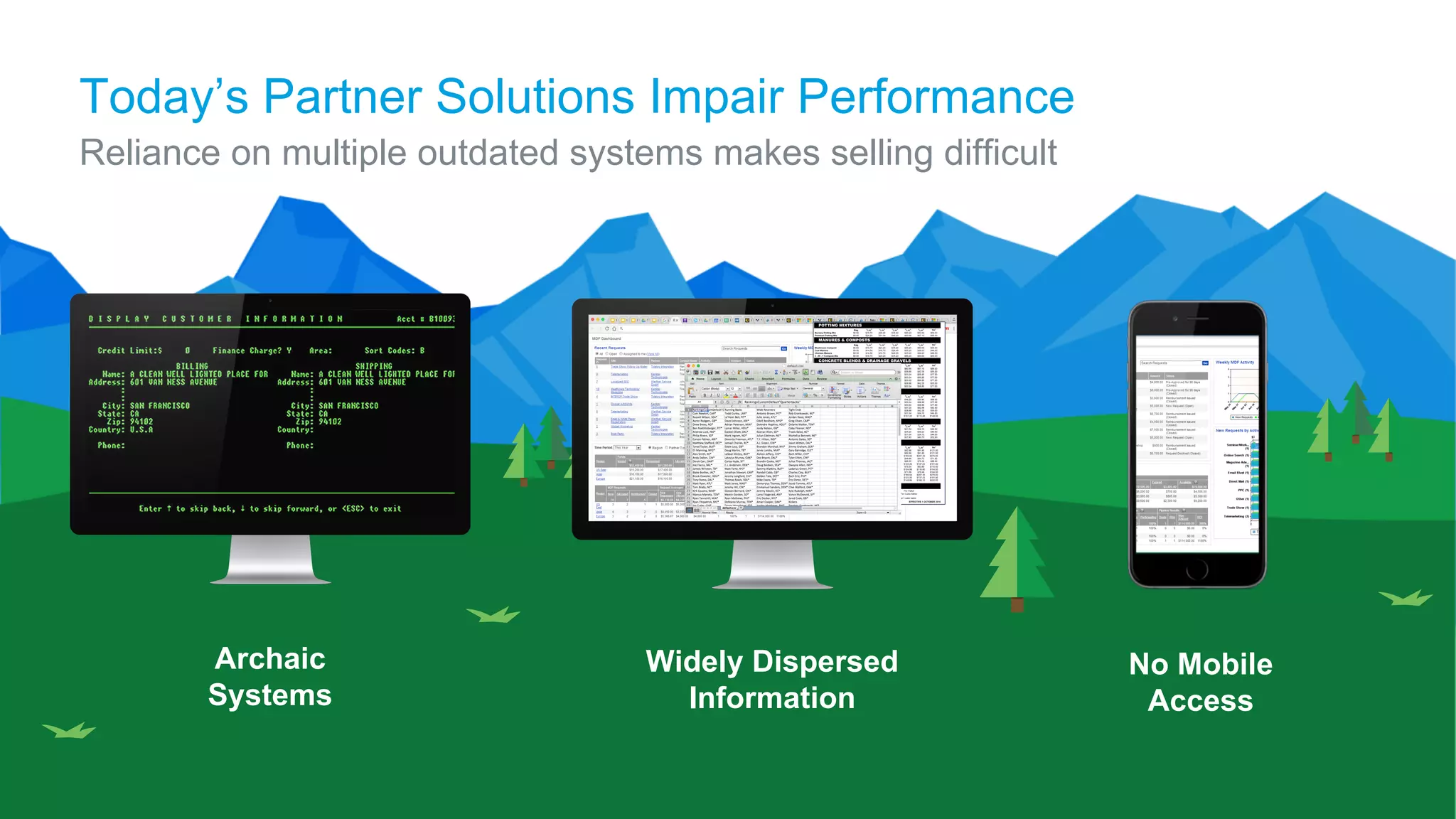 Today’s Partner Solutions Impair Performance
Reliance on multiple outdated systems makes selling difficult
Widely Dispersed
Information
Archaic
Systems
No Mobile
Access
 