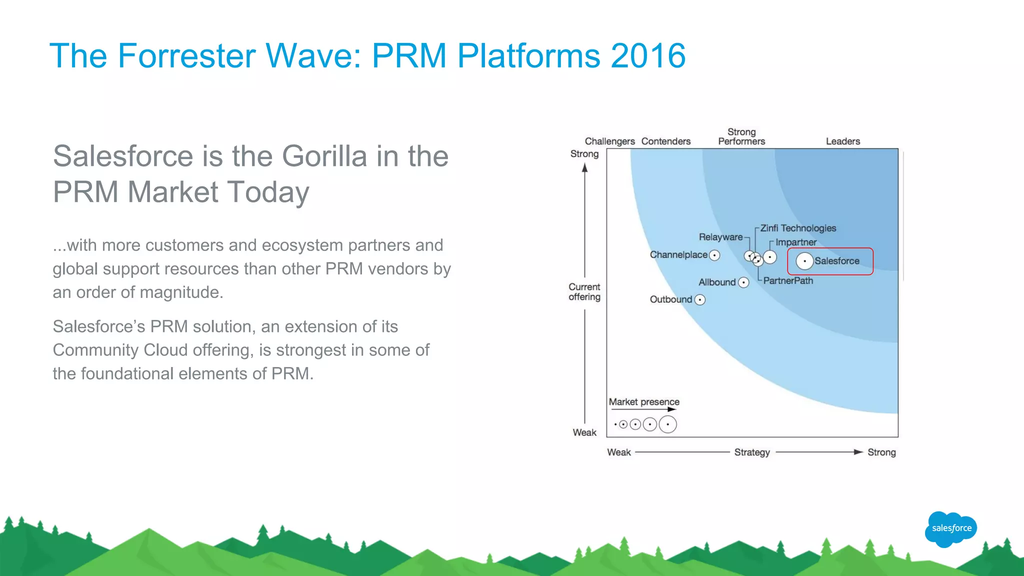Salesforce is the Gorilla in the
PRM Market Today
...with more customers and ecosystem partners and
global support resources than other PRM vendors by
an order of magnitude.
Salesforce’s PRM solution, an extension of its
Community Cloud offering, is strongest in some of
the foundational elements of PRM.
The Forrester Wave: PRM Platforms 2016
 