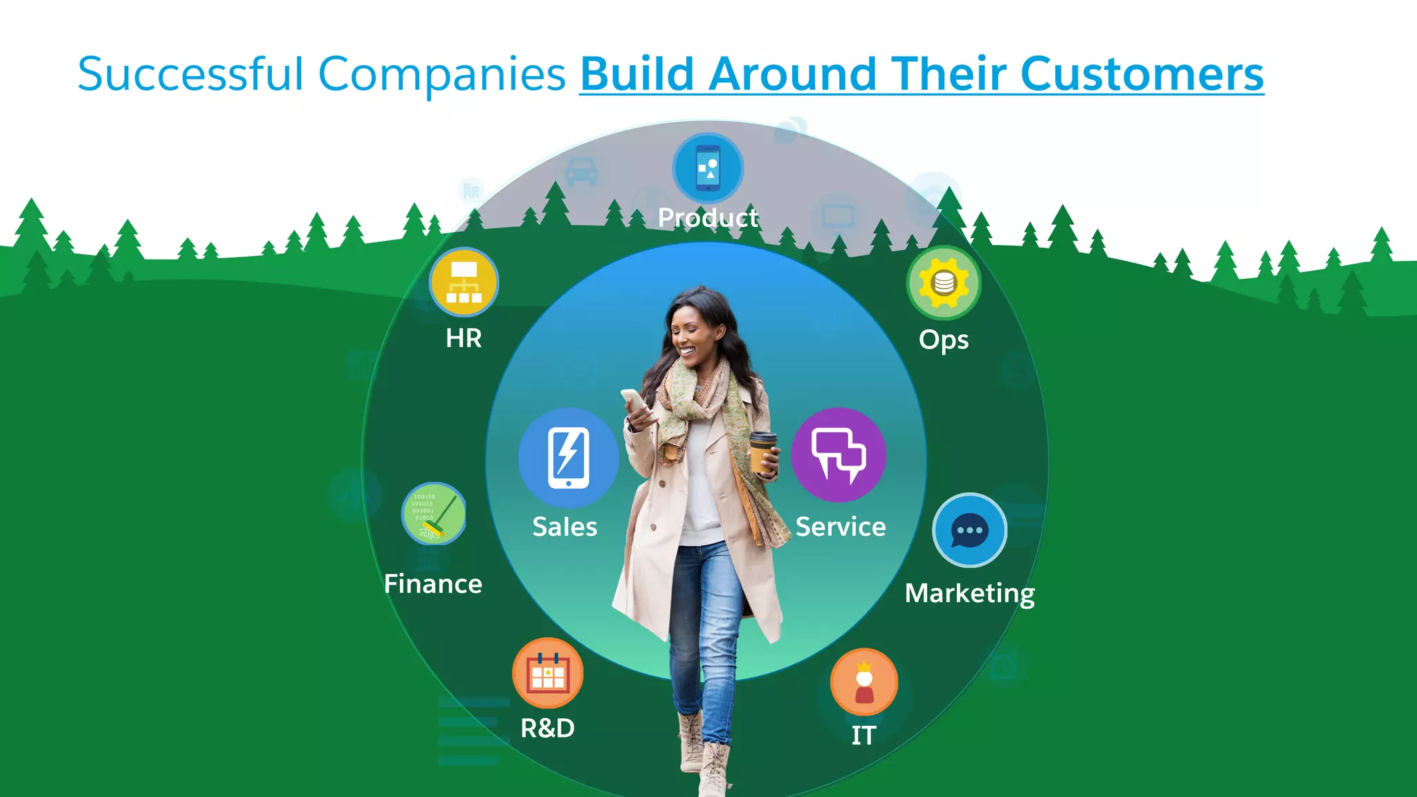 Successful Companies Build Around Their Customers
Sales Service
Marketing
Product
HR Ops
Finance
ITR&D
 