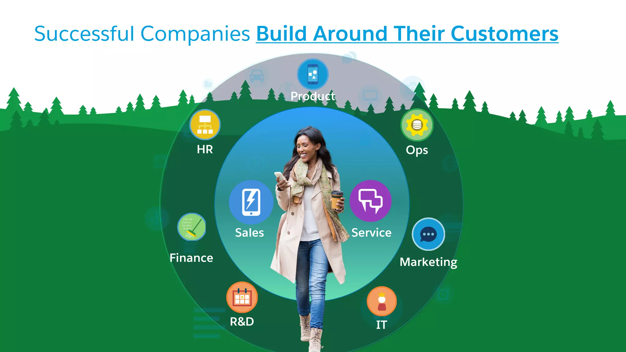 Successful Companies Build Around Their Customers
Sales Service
Marketing
Product
HR Ops
Finance
ITR&D
 