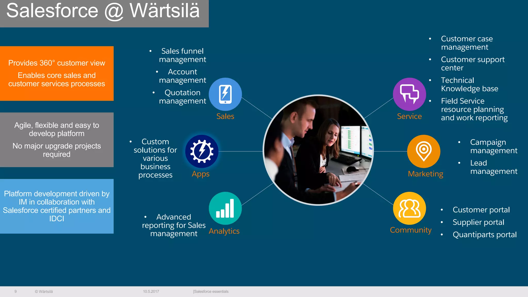 © Wärtsilä 10.5.2017 [Salesforce essentials9
Sales Service
Marketing
Community
Apps
Analytics
• Custom
solutions for
various
business
processes
• Advanced
reporting for Sales
management
• Sales funnel
management
• Account
management
• Quotation
management
• Campaign
management
• Lead
management
• Customer portal
• Supplier portal
• Quantiparts portal
• Customer case
management
• Customer support
center
• Technical
Knowledge base
• Field Service
resource planning
and work reporting
Platform development driven by
IM in collaboration with
Salesforce certified partners and
IDCI
Provides 360° customer view
Enables core sales and
customer services processes
Agile, flexible and easy to
develop platform
No major upgrade projects
required
Salesforce @ Wärtsilä
 