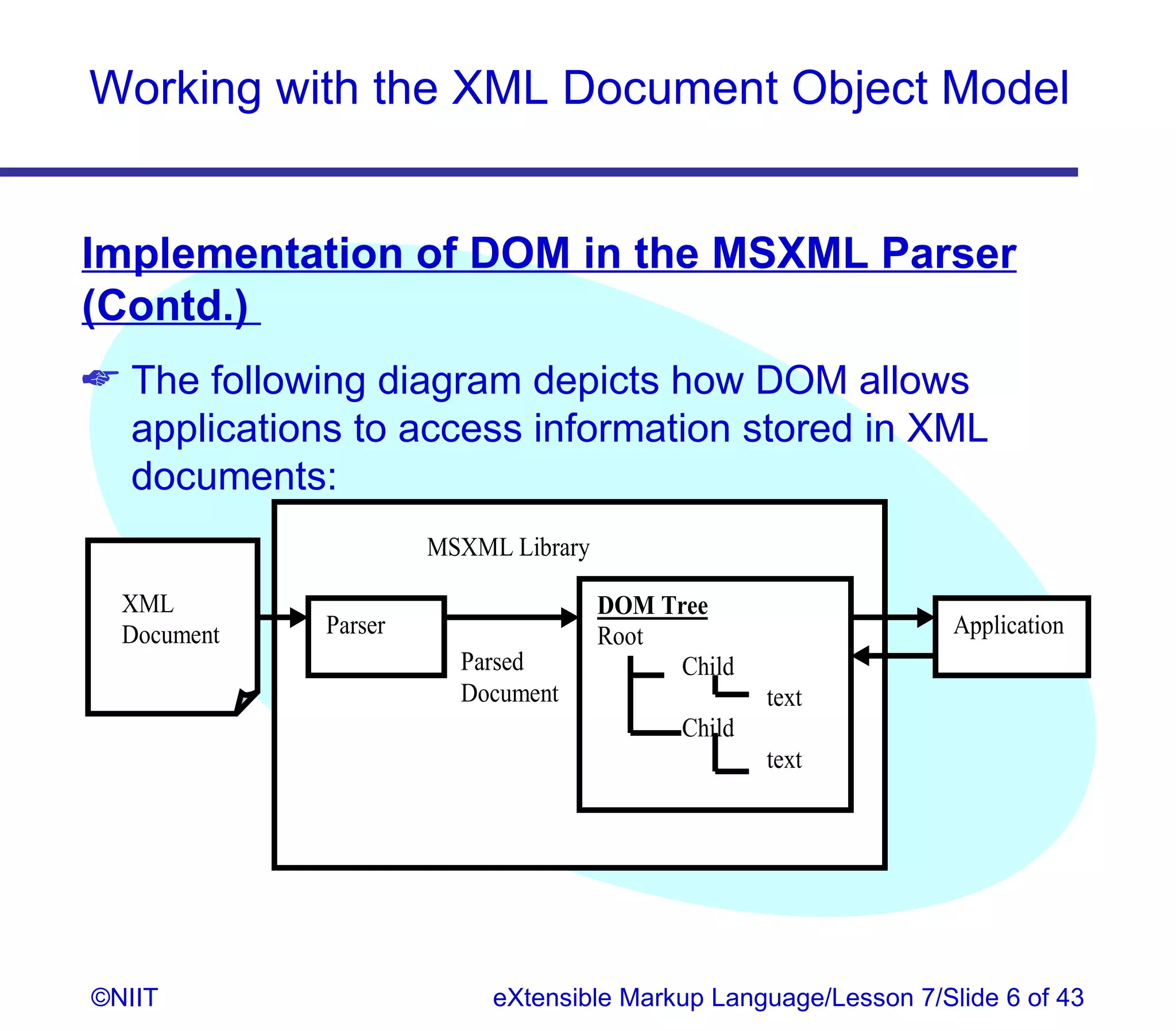 Working with the XML Document Object Model


Implementation of DOM in the MSXML Parser
(Contd.)
 The following diagram depicts how DOM allows
  applications to access information stored in XML
  documents:
                      MSXML Library

  XML                                 DOM Tree
  Document   Parser                   Root                       Application
                        Parsed              Child
                        Document                    text
                                            Child
                                                    text




©NIIT                      eXtensible Markup Language/Lesson 7/Slide 6 of 43
 