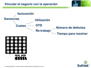 Softek 3 In1 04 Softtek | PPT
