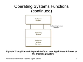 04 software system and application software | PPT
