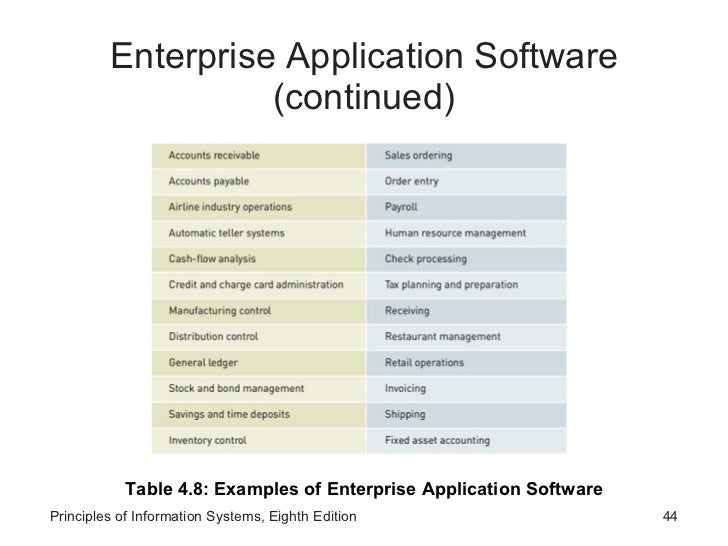 What is the difference between system software and application software with examples?
