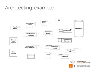 Architecting: example 
GUI 
FeedService 
FeedService 
Common 
Action 
NewsFeeder 
Action 
Admin 
Action 
Factory 
FeedDele...