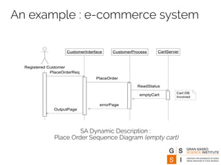 Outline 
Definitions 
Static descriptions 
Dynamic descriptions 
Why software architecture? 
 