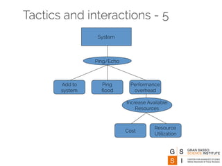 Tactics and interactions - 6 
A tactic to address the efficient use of resources side-effect 
is “Scheduling Policy” 
Comm...