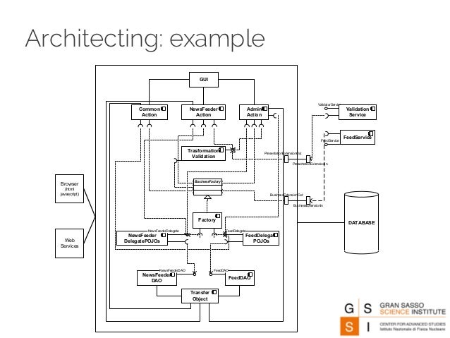 software architecture len bass software architecture len bass