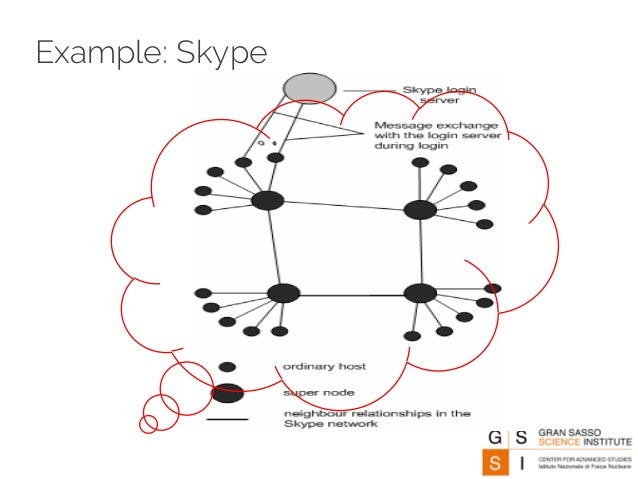 the advantages of napster and peer to peer communication Peer-to-peer file sharing system using an information dispersal algorithm direct peer-to-peer communication the rise and fall of the napster empire. the advantages of napster and peer to peer communication Peer-to-peer file sharing system using an information dispersal algorithm direct peer-to-peer communication the rise and fall of the napster empire.