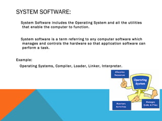 Systeemsoftware software system_and_application_software | PPT