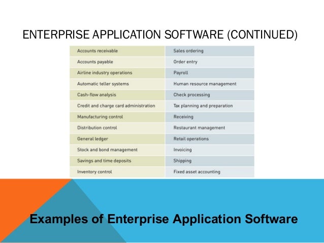 examples of application software