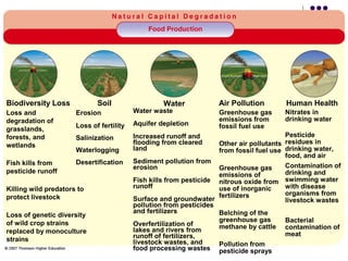 04 soil erosion and degradation | PPT
