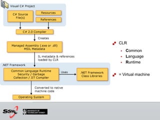 SQL Server - CLR integration | PPT