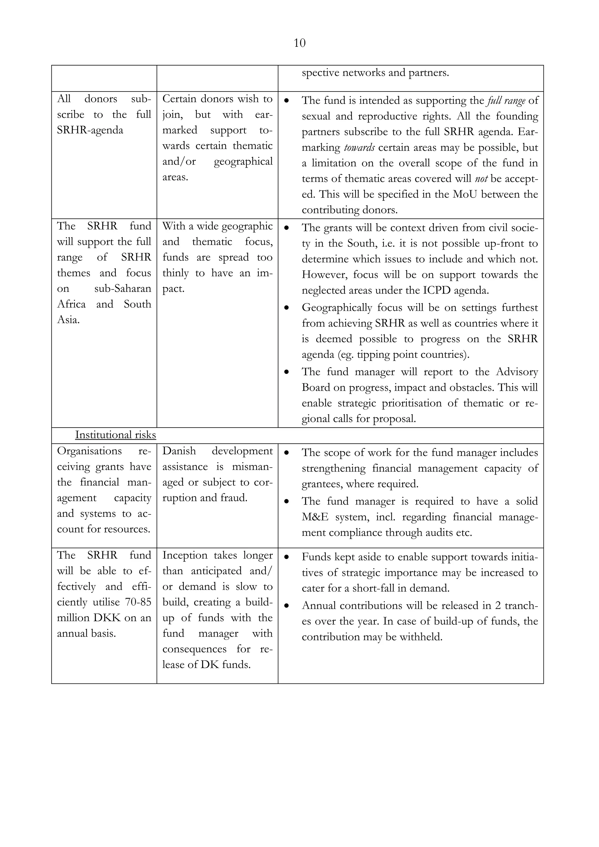 10 
spective networks and partners. 
All donors sub-scribe 
to the full 
SRHR-agenda 
Certain donors wish to 
join, but with ear-marked 
support to-wards 
certain thematic 
and/or geographical 
areas. 
 The fund is intended as supporting the full range of 
sexual and reproductive rights. All the founding 
partners subscribe to the full SRHR agenda. Ear-marking 
towards certain areas may be possible, but 
a limitation on the overall scope of the fund in 
terms of thematic areas covered will not be accept-ed. 
This will be specified in the MoU between the 
contributing donors. 
The SRHR fund 
will support the full 
range of SRHR 
themes and focus 
on sub-Saharan 
Africa and South 
Asia. 
With a wide geographic 
and thematic focus, 
funds are spread too 
thinly to have an im-pact. 
 The grants will be context driven from civil socie-ty 
in the South, i.e. it is not possible up-front to 
determine which issues to include and which not. 
However, focus will be on support towards the 
neglected areas under the ICPD agenda. 
 Geographically focus will be on settings furthest 
from achieving SRHR as well as countries where it 
is deemed possible to progress on the SRHR 
agenda (eg. tipping point countries). 
 The fund manager will report to the Advisory 
Board on progress, impact and obstacles. This will 
enable strategic prioritisation of thematic or re-gional 
calls for proposal. 
Institutional risks 
Organisations re-ceiving 
grants have 
the financial man-agement 
capacity 
and systems to ac-count 
for resources. 
Danish development 
assistance is misman-aged 
or subject to cor-ruption 
and fraud. 
 The scope of work for the fund manager includes 
strengthening financial management capacity of 
grantees, where required. 
 The fund manager is required to have a solid 
M&E system, incl. regarding financial manage-ment 
compliance through audits etc. 
The SRHR fund 
will be able to ef-fectively 
and effi-ciently 
utilise 70-85 
million DKK on an 
annual basis. 
Inception takes longer 
than anticipated and/ 
or demand is slow to 
build, creating a build-up 
of funds with the 
fund manager with 
consequences for re-lease 
of DK funds. 
 Funds kept aside to enable support towards initia-tives 
of strategic importance may be increased to 
cater for a short-fall in demand. 
 Annual contributions will be released in 2 tranch-es 
over the year. In case of build-up of funds, the 
contribution may be withheld. 
 