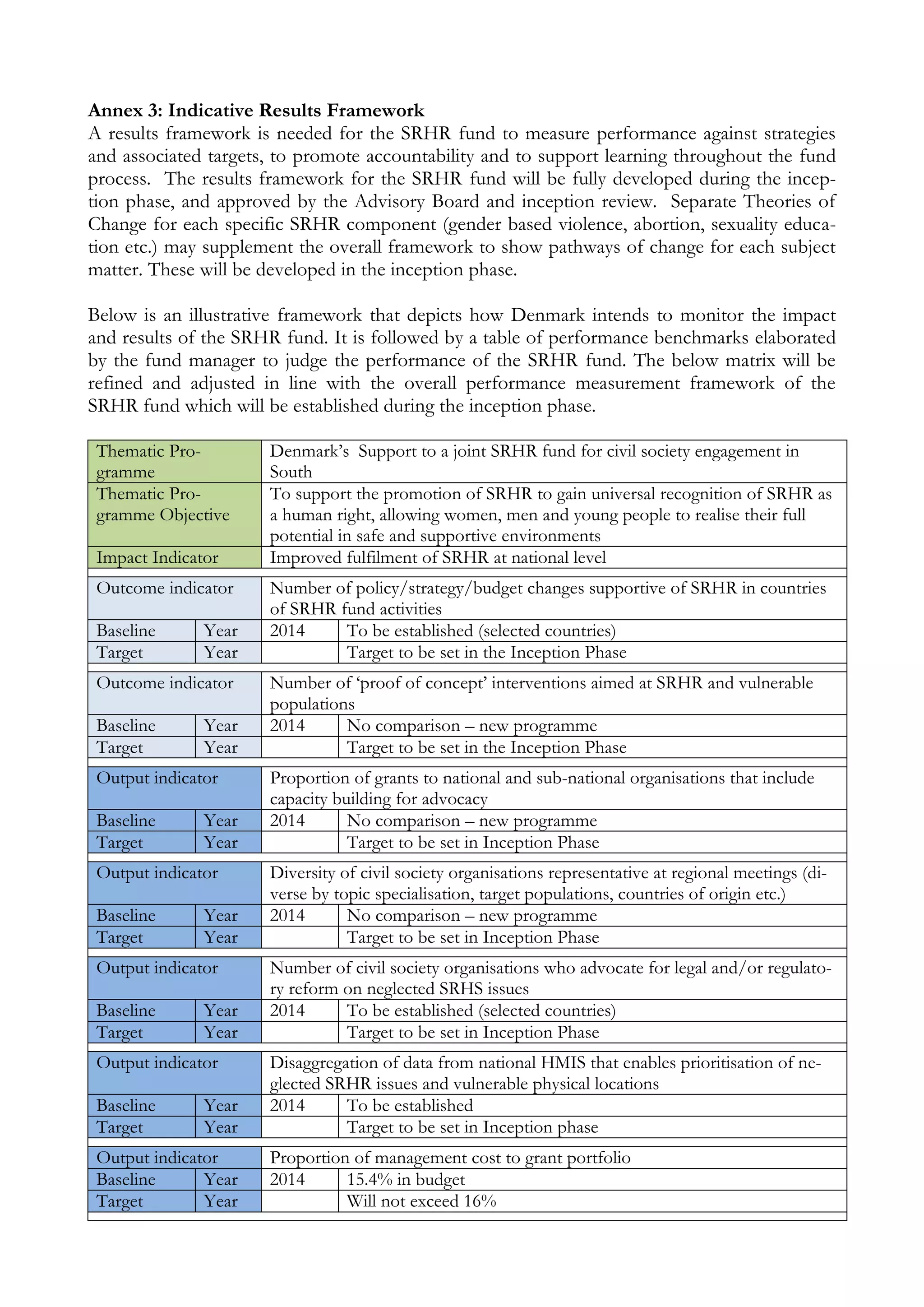 Annex 3: Indicative Results Framework 
A results framework is needed for the SRHR fund to measure performance against strategies 
and associated targets, to promote accountability and to support learning throughout the fund 
process. The results framework for the SRHR fund will be fully developed during the incep-tion 
phase, and approved by the Advisory Board and inception review. Separate Theories of 
Change for each specific SRHR component (gender based violence, abortion, sexuality educa-tion 
etc.) may supplement the overall framework to show pathways of change for each subject 
matter. These will be developed in the inception phase. 
Below is an illustrative framework that depicts how Denmark intends to monitor the impact 
and results of the SRHR fund. It is followed by a table of performance benchmarks elaborated 
by the fund manager to judge the performance of the SRHR fund. The below matrix will be 
refined and adjusted in line with the overall performance measurement framework of the 
SRHR fund which will be established during the inception phase. 
Thematic Pro-gramme 
Denmark’s Support to a joint SRHR fund for civil society engagement in 
South 
Thematic Pro-gramme 
Objective 
To support the promotion of SRHR to gain universal recognition of SRHR as 
a human right, allowing women, men and young people to realise their full 
potential in safe and supportive environments 
Impact Indicator Improved fulfilment of SRHR at national level 
Outcome indicator Number of policy/strategy/budget changes supportive of SRHR in countries 
of SRHR fund activities 
Baseline Year 2014 To be established (selected countries) 
Target Year Target to be set in the Inception Phase 
Outcome indicator Number of ‘proof of concept’ interventions aimed at SRHR and vulnerable 
populations 
Baseline Year 2014 No comparison – new programme 
Target Year Target to be set in the Inception Phase 
Output indicator Proportion of grants to national and sub-national organisations that include 
capacity building for advocacy 
Baseline Year 2014 No comparison – new programme 
Target Year Target to be set in Inception Phase 
Output indicator Diversity of civil society organisations representative at regional meetings (di-verse 
by topic specialisation, target populations, countries of origin etc.) 
Baseline Year 2014 No comparison – new programme 
Target Year Target to be set in Inception Phase 
Output indicator Number of civil society organisations who advocate for legal and/or regulato-ry 
reform on neglected SRHS issues 
Baseline Year 2014 To be established (selected countries) 
Target Year Target to be set in Inception Phase 
Output indicator Disaggregation of data from national HMIS that enables prioritisation of ne-glected 
SRHR issues and vulnerable physical locations 
Baseline Year 2014 To be established 
Target Year Target to be set in Inception phase 
Output indicator Proportion of management cost to grant portfolio 
Baseline Year 2014 15.4% in budget 
Target Year Will not exceed 16% 
 