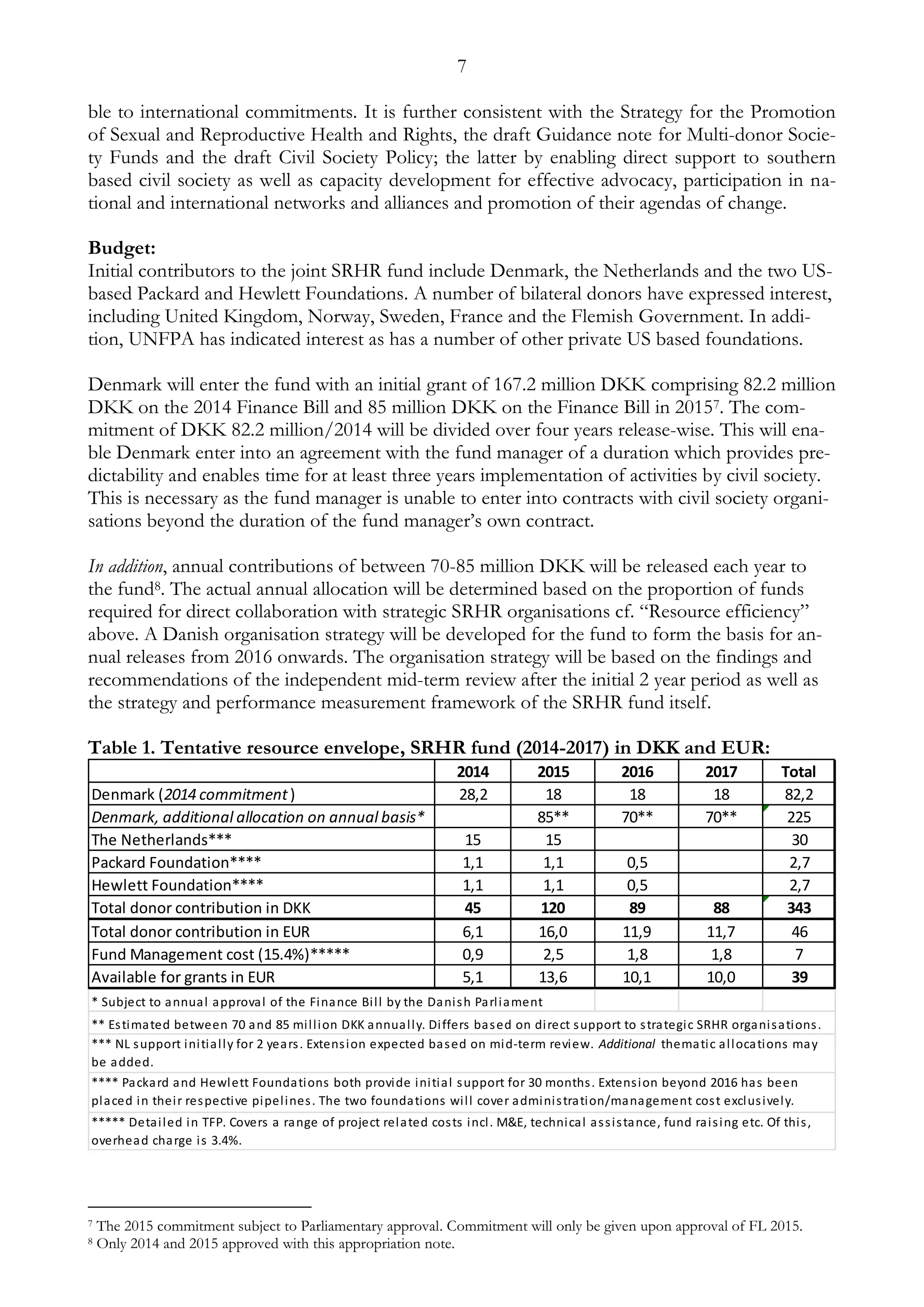 7 
ble to international commitments. It is further consistent with the Strategy for the Promotion 
of Sexual and Reproductive Health and Rights, the draft Guidance note for Multi-donor Socie-ty 
Funds and the draft Civil Society Policy; the latter by enabling direct support to southern 
based civil society as well as capacity development for effective advocacy, participation in na-tional 
and international networks and alliances and promotion of their agendas of change. 
Budget: 
Initial contributors to the joint SRHR fund include Denmark, the Netherlands and the two US-based 
Packard and Hewlett Foundations. A number of bilateral donors have expressed interest, 
including United Kingdom, Norway, Sweden, France and the Flemish Government. In addi-tion, 
UNFPA has indicated interest as has a number of other private US based foundations. 
Denmark will enter the fund with an initial grant of 167.2 million DKK comprising 82.2 million 
DKK on the 2014 Finance Bill and 85 million DKK on the Finance Bill in 20157. The com-mitment 
of DKK 82.2 million/2014 will be divided over four years release-wise. This will ena-ble 
Denmark enter into an agreement with the fund manager of a duration which provides pre-dictability 
and enables time for at least three years implementation of activities by civil society. 
This is necessary as the fund manager is unable to enter into contracts with civil society organi-sations 
beyond the duration of the fund manager’s own contract. 
In addition, annual contributions of between 70-85 million DKK will be released each year to 
the fund8. The actual annual allocation will be determined based on the proportion of funds 
required for direct collaboration with strategic SRHR organisations cf. “Resource efficiency” 
above. A Danish organisation strategy will be developed for the fund to form the basis for an-nual 
releases from 2016 onwards. The organisation strategy will be based on the findings and 
recommendations of the independent mid-term review after the initial 2 year period as well as 
the strategy and performance measurement framework of the SRHR fund itself. 
Table 1. Tentative resource envelope, SRHR fund (2014-2017) in DKK and EUR: 
2014 2015 2016 2017 Total 
Denmark (2014 commitment ) 28,2 18 18 18 82,2 
Denmark, additional allocation on annual basis* 85** 70** 70** 225 
The Netherlands*** 15 15 30 
Packard Foundation**** 1,1 1,1 0,5 2,7 
Hewlett Foundation**** 1,1 1,1 0,5 2,7 
Total donor contribution in DKK 45 120 89 88 343 
Total donor contribution in EUR 6,1 16,0 11,9 11,7 46 
Fund Management cost (15.4%)***** 0,9 2,5 1,8 1,8 7 
Available for grants in EUR 5,1 13,6 10,1 10,0 39 
* Subject to annual approval of the Finance Bi l l by the Dani sh Parl iament 
** Es timated between 70 and 85 mi l l ion DKK annual ly. Di ffers based on di rect support to s trategic SRHR organi sations . 
*** NL support ini tial ly for 2 years . Extens ion expected based on mid-term review. Additional thematic al locations may 
be added. 
**** Packard and Hewlett Foundations both provide ini tial support for 30 months . Extens ion beyond 2016 has been 
placed in thei r respective pipel ines . The two foundations wi l l cover admini s tration/management cos t exclus ively. 
***** Detai led in TFP. Covers a range of project related cos ts incl . M&E, technical as s i s tance, fund rai s ing etc. Of thi s , 
overhead charge i s 3.4%. 
7 The 2015 commitment subject to Parliamentary approval. Commitment will only be given upon approval of FL 2015. 
8 Only 2014 and 2015 approved with this appropriation note. 
 