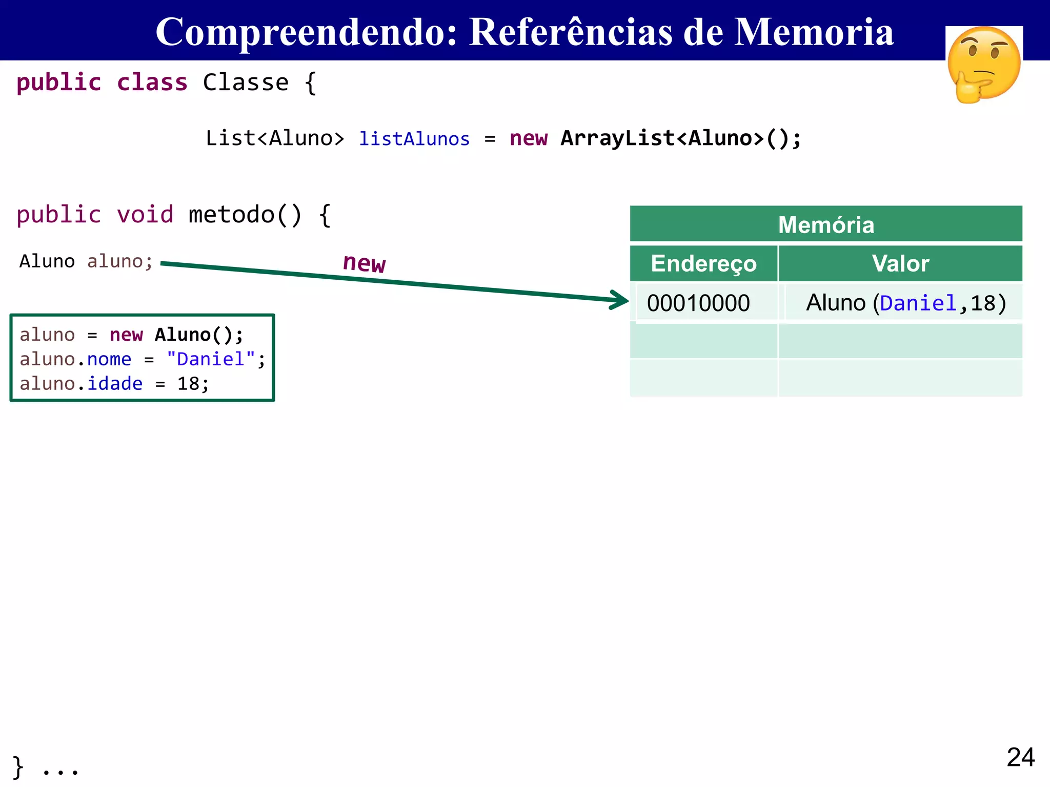 24
Compreendendo: Referências de Memoria
Aluno aluno;
aluno = new Aluno();
aluno.nome = "Daniel";
aluno.idade = 18;
Memória
Endereço Valor
00010000 Aluno (Daniel,18)
List<Aluno> listAlunos = new ArrayList<Aluno>();
public class Classe {
} ...
public void metodo() {
 