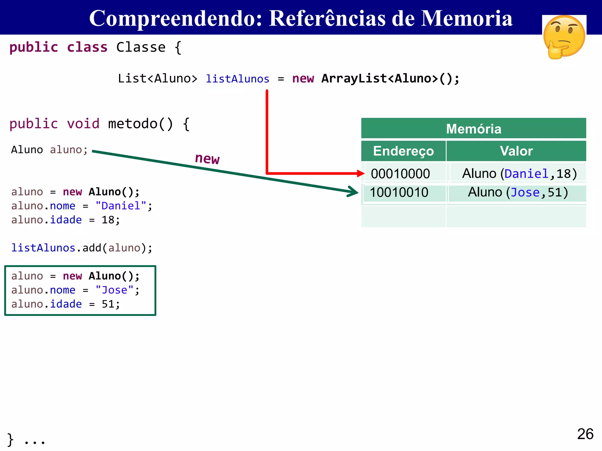 26
Compreendendo: Referências de Memoria
Aluno aluno;
aluno = new Aluno();
aluno.nome = "Daniel";
aluno.idade = 18;
listAlunos.add(aluno);
aluno = new Aluno();
aluno.nome = "Jose";
aluno.idade = 51;
Memória
Endereço Valor
00010000 Aluno (Daniel,18)
10010010 Aluno (Jose,51)
List<Aluno> listAlunos = new ArrayList<Aluno>();
public class Classe {
} ...
public void metodo() {
 