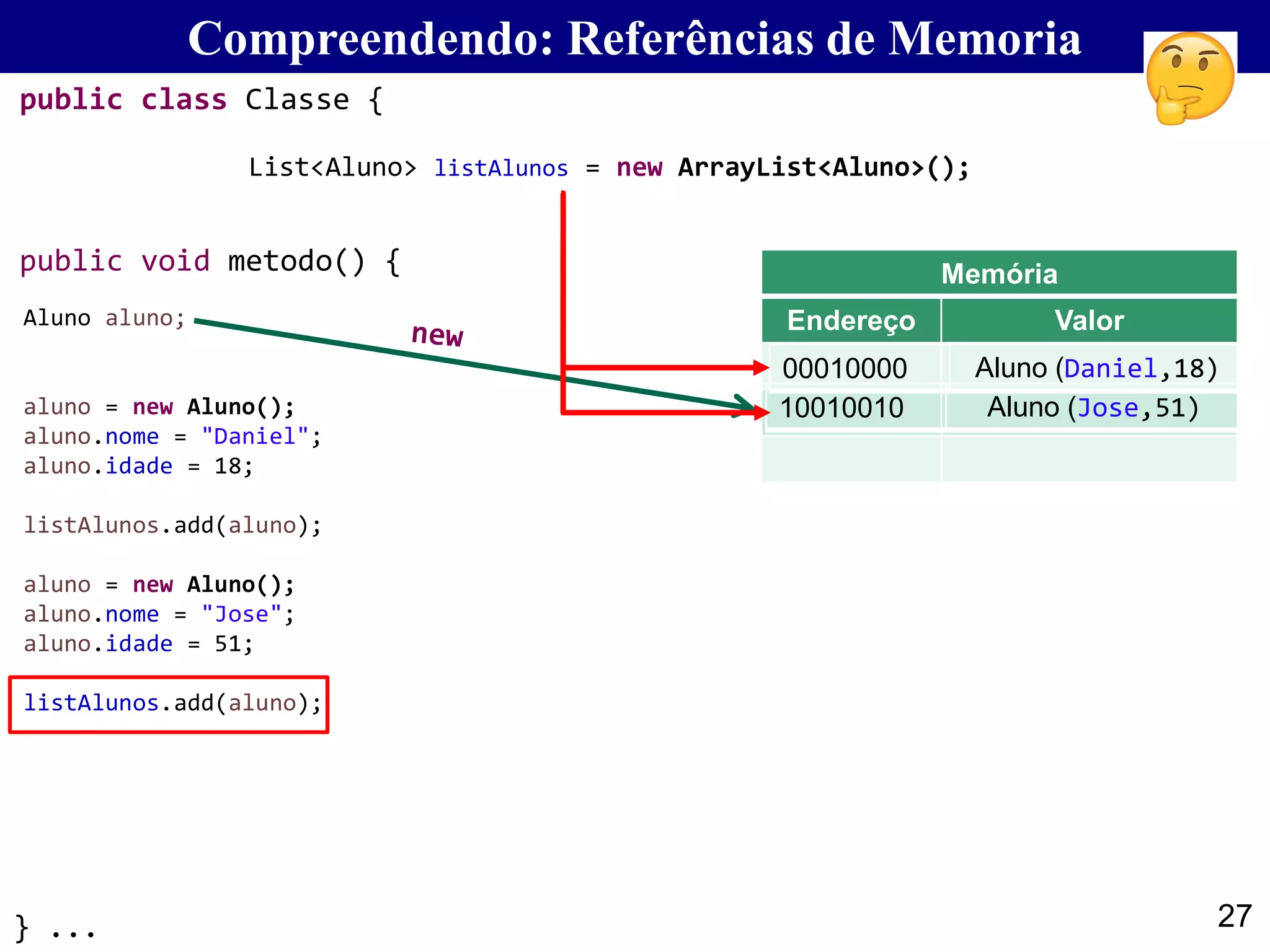 27
Compreendendo: Referências de Memoria
Aluno aluno;
aluno = new Aluno();
aluno.nome = "Daniel";
aluno.idade = 18;
listAlunos.add(aluno);
aluno = new Aluno();
aluno.nome = "Jose";
aluno.idade = 51;
listAlunos.add(aluno);
Memória
Endereço Valor
00010000 Aluno (Daniel,18)
10010010 Aluno (Jose,51)
List<Aluno> listAlunos = new ArrayList<Aluno>();
public class Classe {
} ...
public void metodo() {
 