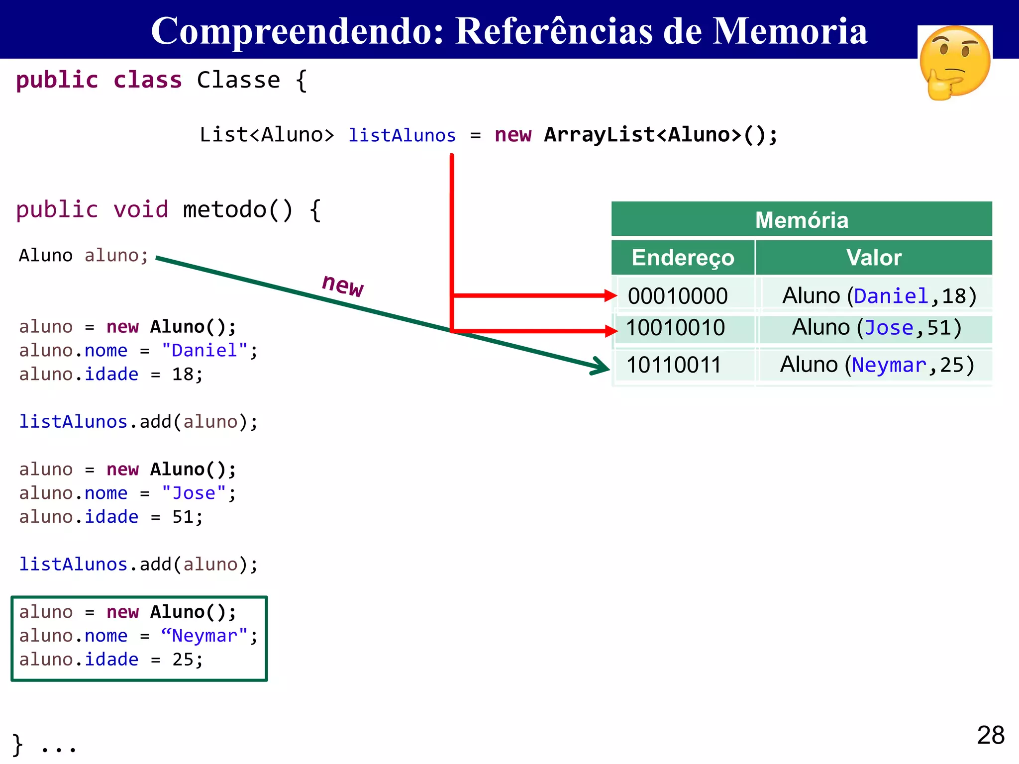 28
Compreendendo: Referências de Memoria
Aluno aluno;
aluno = new Aluno();
aluno.nome = "Daniel";
aluno.idade = 18;
listAlunos.add(aluno);
aluno = new Aluno();
aluno.nome = "Jose";
aluno.idade = 51;
listAlunos.add(aluno);
aluno = new Aluno();
aluno.nome = “Neymar";
aluno.idade = 25;
Memória
Endereço Valor
00010000 Aluno (Daniel,18)
10010010 Aluno (Jose,51)
10110011 Aluno (Neymar,25)
List<Aluno> listAlunos = new ArrayList<Aluno>();
public class Classe {
} ...
public void metodo() {
 