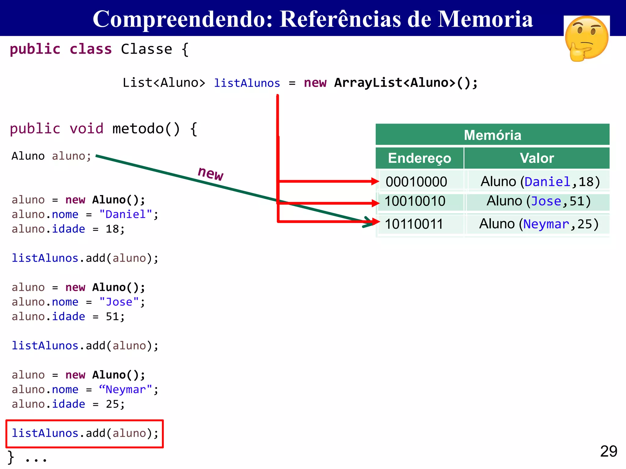 29
Compreendendo: Referências de Memoria
Aluno aluno;
aluno = new Aluno();
aluno.nome = "Daniel";
aluno.idade = 18;
listAlunos.add(aluno);
aluno = new Aluno();
aluno.nome = "Jose";
aluno.idade = 51;
listAlunos.add(aluno);
aluno = new Aluno();
aluno.nome = “Neymar";
aluno.idade = 25;
listAlunos.add(aluno);
Memória
Endereço Valor
00010000 Aluno (Daniel,18)
10010010 Aluno (Jose,51)
10110011 Aluno (Neymar,25)
List<Aluno> listAlunos = new ArrayList<Aluno>();
public class Classe {
} ...
public void metodo() {
 