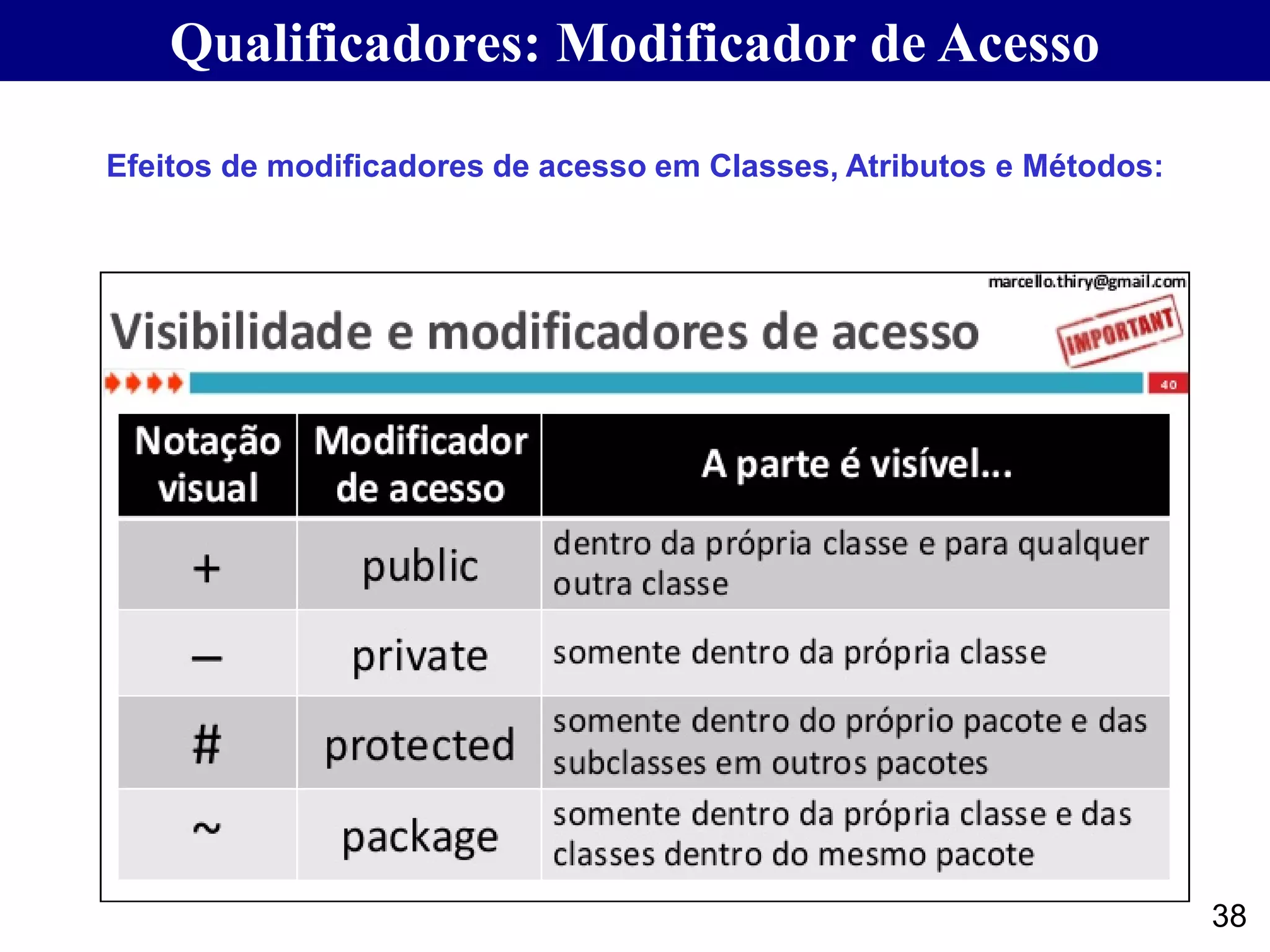 Qualificadores: Modificador de Acesso
38
Efeitos de modificadores de acesso em Classes, Atributos e Métodos:
38
 