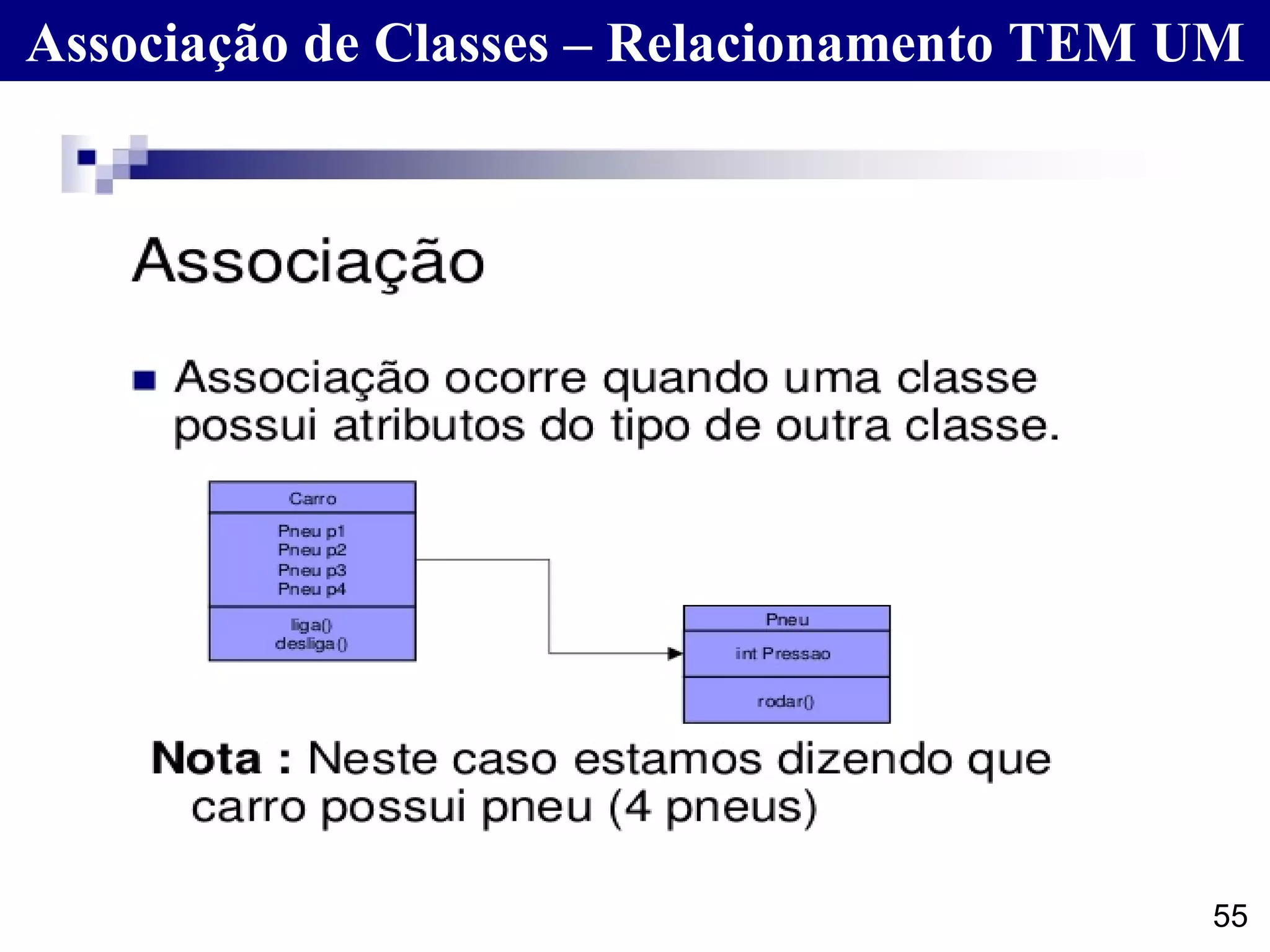 Associação de Classes – Relacionamento TEM UM
55
 