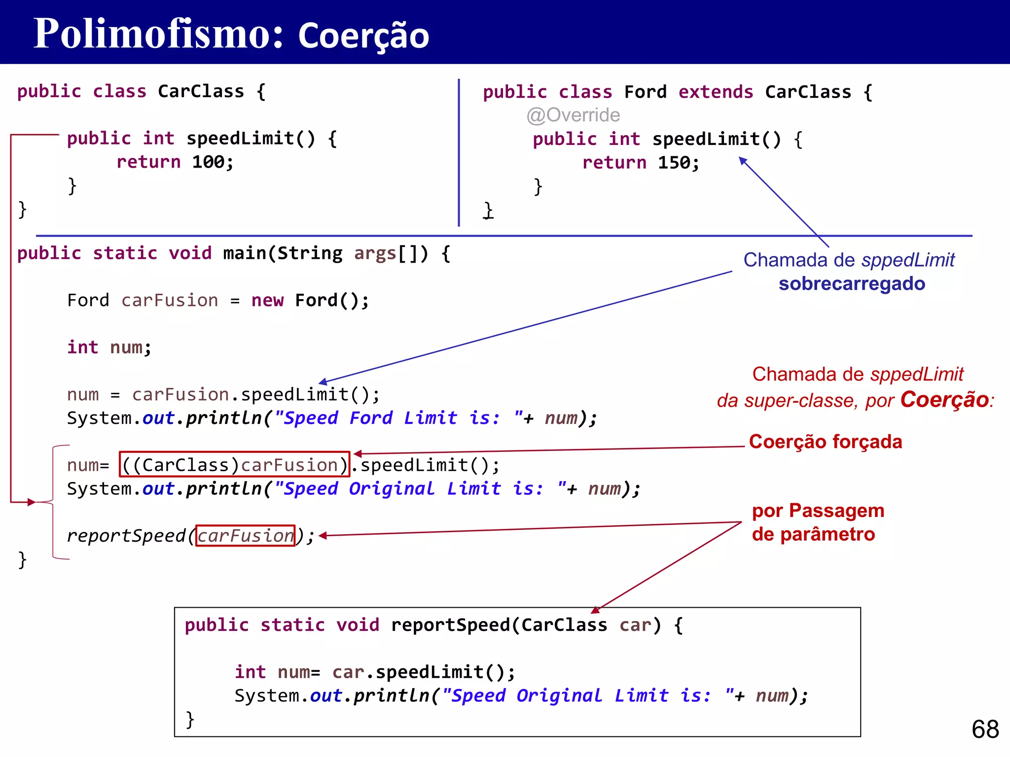 68
public class Ford extends CarClass {
@Override
public int speedLimit() {
return 150;
}
}
public class CarClass {
public int speedLimit() {
return 100;
}
}
Polimofismo: Coerção
public static void main(String args[]) {
Ford carFusion = new Ford();
int num;
num = carFusion.speedLimit();
System.out.println("Speed Ford Limit is: "+ num);
num= ((CarClass)carFusion).speedLimit();
System.out.println("Speed Original Limit is: "+ num);
reportSpeed(carFusion);
}
public static void reportSpeed(CarClass car) {
int num= car.speedLimit();
System.out.println("Speed Original Limit is: "+ num);
}
Chamada de sppedLimit
sobrecarregado
Chamada de sppedLimit
da super-classe, por Coerção:
Coerção forçada
por Passagem
de parâmetro
 