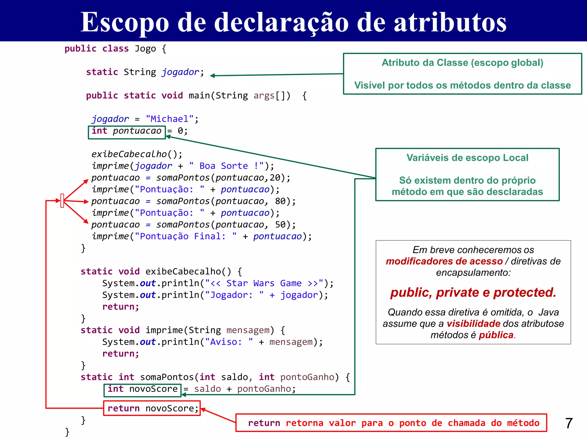 Escopo de declaração de atributos
public class Jogo {
static String jogador;
public static void main(String args[]) {
jogador = "Michael";
int pontuacao = 0;
exibeCabecalho();
imprime(jogador + " Boa Sorte !");
pontuacao = somaPontos(pontuacao,20);
imprime("Pontuação: " + pontuacao);
pontuacao = somaPontos(pontuacao, 80);
imprime("Pontuação: " + pontuacao);
pontuacao = somaPontos(pontuacao, 50);
imprime("Pontuação Final: " + pontuacao);
}
static void exibeCabecalho() {
System.out.println("<< Star Wars Game >>");
System.out.println("Jogador: " + jogador);
return;
}
static void imprime(String mensagem) {
System.out.println("Aviso: " + mensagem);
return;
}
static int somaPontos(int saldo, int pontoGanho) {
int novoScore = saldo + pontoGanho;
return novoScore;
}
}
7
Em breve conheceremos os
modificadores de acesso / diretivas de
encapsulamento:
public, private e protected.
Quando essa diretiva é omitida, o Java
assume que a visibilidade dos atributose
métodos é pública.
Atributo da Classe (escopo global)
Visível por todos os métodos dentro da classe
Variáveis de escopo Local
Só existem dentro do próprio
método em que são desclaradas
return retorna valor para o ponto de chamada do método
 
