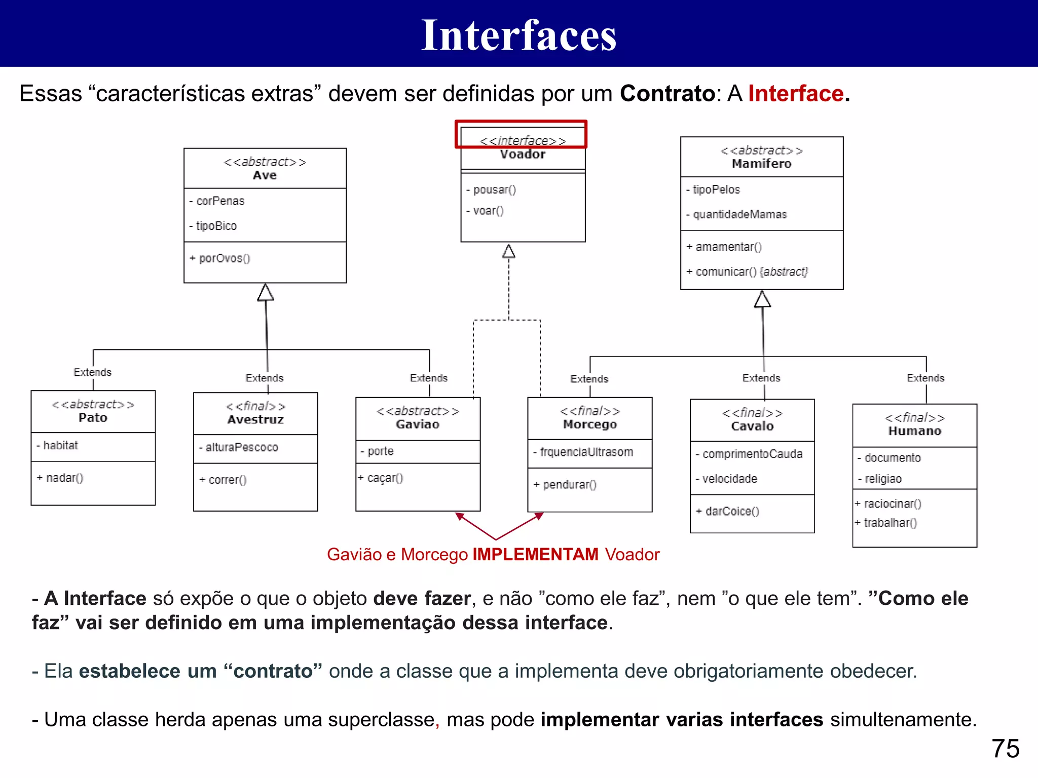 Interfaces
75
Essas “características extras” devem ser definidas por um Contrato: A Interface.
Gavião e Morcego IMPLEMENTAM Voador
- A Interface só expõe o que o objeto deve fazer, e não ”como ele faz”, nem ”o que ele tem”. ”Como ele
faz” vai ser definido em uma implementação dessa interface.
- Ela estabelece um “contrato” onde a classe que a implementa deve obrigatoriamente obedecer.
- Uma classe herda apenas uma superclasse, mas pode implementar varias interfaces simultenamente.
 