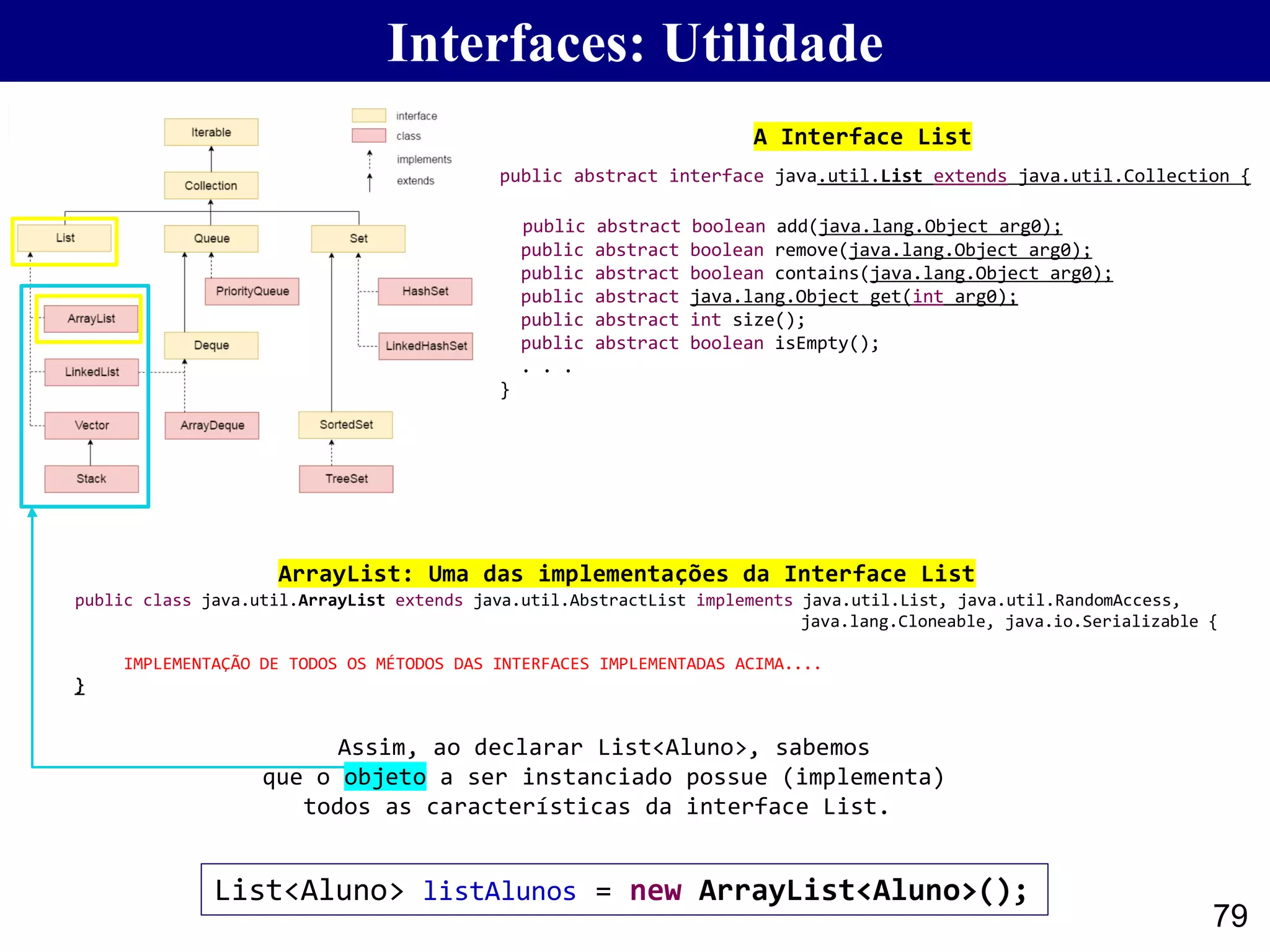 79
public class java.util.ArrayList extends java.util.AbstractList implements java.util.List, java.util.RandomAccess,
java.lang.Cloneable, java.io.Serializable {
IMPLEMENTAÇÃO DE TODOS OS MÉTODOS DAS INTERFACES IMPLEMENTADAS ACIMA....
}
public abstract interface java.util.List extends java.util.Collection {
public abstract boolean add(java.lang.Object arg0);
public abstract boolean remove(java.lang.Object arg0);
public abstract boolean contains(java.lang.Object arg0);
public abstract java.lang.Object get(int arg0);
public abstract int size();
public abstract boolean isEmpty();
. . .
}
List<Aluno> listAlunos = new ArrayList<Aluno>();
A Interface List
ArrayList: Uma das implementações da Interface List
Assim, ao declarar List<Aluno>, sabemos
que o objeto a ser instanciado possue (implementa)
todos as características da interface List.
Interfaces: Utilidade
 