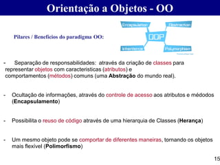 15
- Separação de responsabilidades: através da criação de classes para
representar objetos com caracteristicas (atributos) e
comportamentos (métodos) comuns (uma Abstração do mundo real).
- Ocultação de informações, através do controle de acesso aos atributos e médodos
(Encapsulamento)
- Possibilita o reuso de código através de uma hierarquia de Classes (Herança)
- Um mesmo objeto pode se comportar de diferentes maneiras, tornando os objetos
mais flexível (Polimorfismo)
Pilares / Benefícios do paradigma OO:
Orientação a Objetos - OO
 