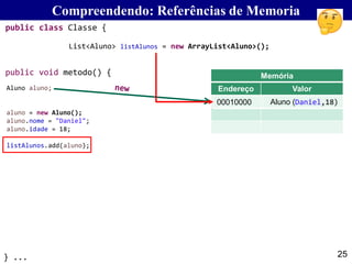 25
Compreendendo: Referências de Memoria
Aluno aluno;
aluno = new Aluno();
aluno.nome = "Daniel";
aluno.idade = 18;
listAlunos.add(aluno);
Memória
Endereço Valor
00010000 Aluno (Daniel,18)
List<Aluno> listAlunos = new ArrayList<Aluno>();
public class Classe {
} ...
public void metodo() {
 