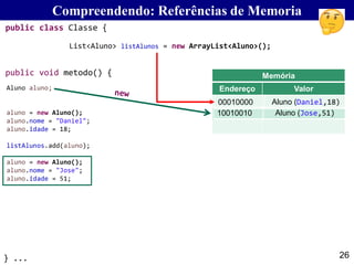 26
Compreendendo: Referências de Memoria
Aluno aluno;
aluno = new Aluno();
aluno.nome = "Daniel";
aluno.idade = 18;
listAlunos.add(aluno);
aluno = new Aluno();
aluno.nome = "Jose";
aluno.idade = 51;
Memória
Endereço Valor
00010000 Aluno (Daniel,18)
10010010 Aluno (Jose,51)
List<Aluno> listAlunos = new ArrayList<Aluno>();
public class Classe {
} ...
public void metodo() {
 