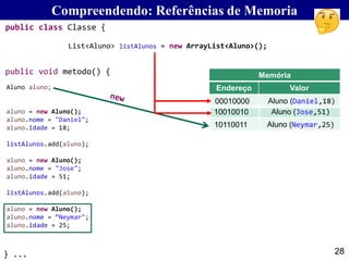 28
Compreendendo: Referências de Memoria
Aluno aluno;
aluno = new Aluno();
aluno.nome = "Daniel";
aluno.idade = 18;
listAlunos.add(aluno);
aluno = new Aluno();
aluno.nome = "Jose";
aluno.idade = 51;
listAlunos.add(aluno);
aluno = new Aluno();
aluno.nome = “Neymar";
aluno.idade = 25;
Memória
Endereço Valor
00010000 Aluno (Daniel,18)
10010010 Aluno (Jose,51)
10110011 Aluno (Neymar,25)
List<Aluno> listAlunos = new ArrayList<Aluno>();
public class Classe {
} ...
public void metodo() {
 