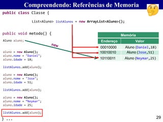 29
Compreendendo: Referências de Memoria
Aluno aluno;
aluno = new Aluno();
aluno.nome = "Daniel";
aluno.idade = 18;
listAlunos.add(aluno);
aluno = new Aluno();
aluno.nome = "Jose";
aluno.idade = 51;
listAlunos.add(aluno);
aluno = new Aluno();
aluno.nome = “Neymar";
aluno.idade = 25;
listAlunos.add(aluno);
Memória
Endereço Valor
00010000 Aluno (Daniel,18)
10010010 Aluno (Jose,51)
10110011 Aluno (Neymar,25)
List<Aluno> listAlunos = new ArrayList<Aluno>();
public class Classe {
} ...
public void metodo() {
 