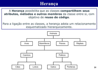 31
Herança
A Herança possibilita que as classes compartilhem seus
atributos, métodos e outros membros da classe entre si, com
objetivo de reuso de código.
Para a ligação entre as classes, a herança adota um relacionamento
esquematizado hierarquicamente.
 