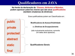 Qualificadores em JAVA
36
Na frente da declaração de Classes, Atributos e Métodos,
podem aparecer palavras chaves que são seus qualificadores
(também chadamas de diretivas)
Modificadores de Acesso/Visibilidade
ou Diretivas de Encapsulamento
(são mutuamente exclusivos, somente
Um deles deve aparecer)
Qualificadores Gerais
Esse qualificadores podem ser Classificados em:
36
 