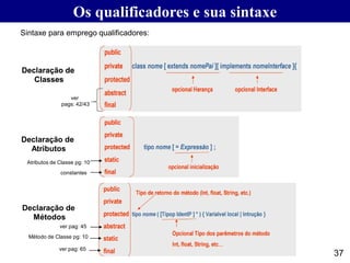 Os qualificadores e sua sintaxe
37
Sintaxe para emprego qualificadores:
Declaração de
Classes
Declaração de
Atributos
Declaração de
Métodos
Declaração de
Classes
ver
pags: 42/43
ver pag: 45
ver pag: 65
constantes
Atributos de Classe pg: 10
Método de Classe pg: 10
37
 