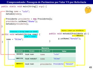 49
Compreendendo: Passagem de Parâmetros por Valor VS por Referência
Memória
Endereço Escopo Identificador Valor
10010010 local: main nome "Lula"
00011110 local: metodo1 nome "Dilma"
00010111 local: main presidente Presidente: "Donald"
public void metodo1(String nome) {
nome = "Dilma";
}
public void metodo2(Presidente p) {
p.setNome("Donald");
}
public static void main(String[] args) {
String nome = "Lula";
metodo1(nome);
Presidente presidente = new Presidente();
presidente.setNome("Obama");
metodo2(presidente);
}
p -> 00010111
Objetos (sempre por REFERÊNCIA)
nome = "Lula"
Primitivos e String (sempre por VALOR)
 