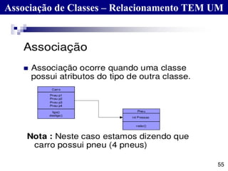 Associação de Classes – Relacionamento TEM UM
55
 
