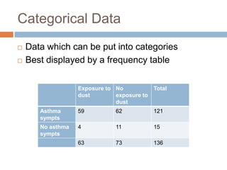 Uses ranking to analyse data (not important)Categorical DataData which can be put into categoriesBest displayed by a frequency table