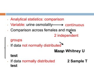 Variable: urine osmolality