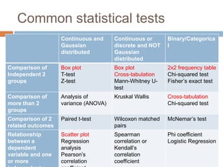 Common statistical tests
