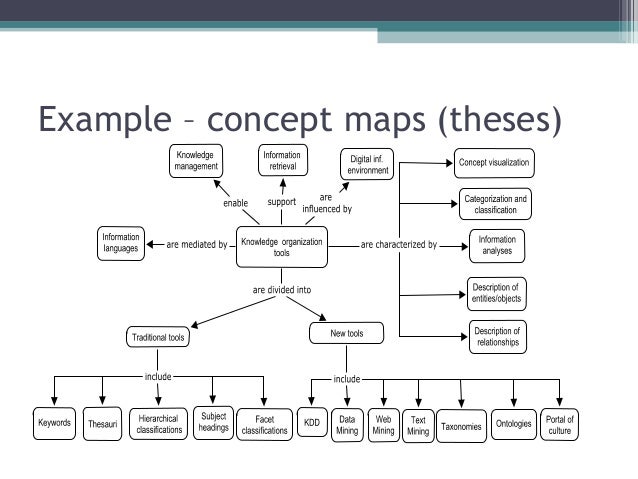 Online phd thesis in library science