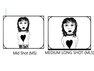 MEDIUM LONG SHOT (MLS)Mid Shot (MS)
 