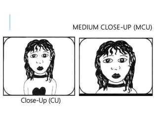 MEDIUM CLOSE-UP (MCU)
Close-Up (CU)
 