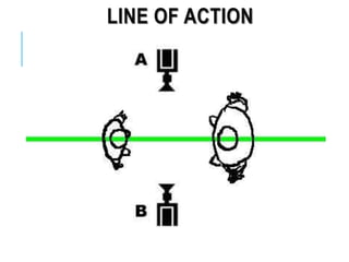 LINE OF ACTION
 