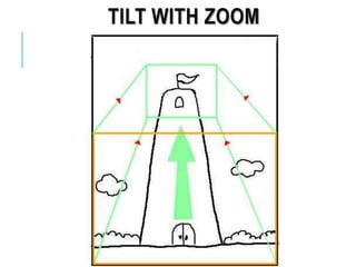 TILT WITH ZOOM
 